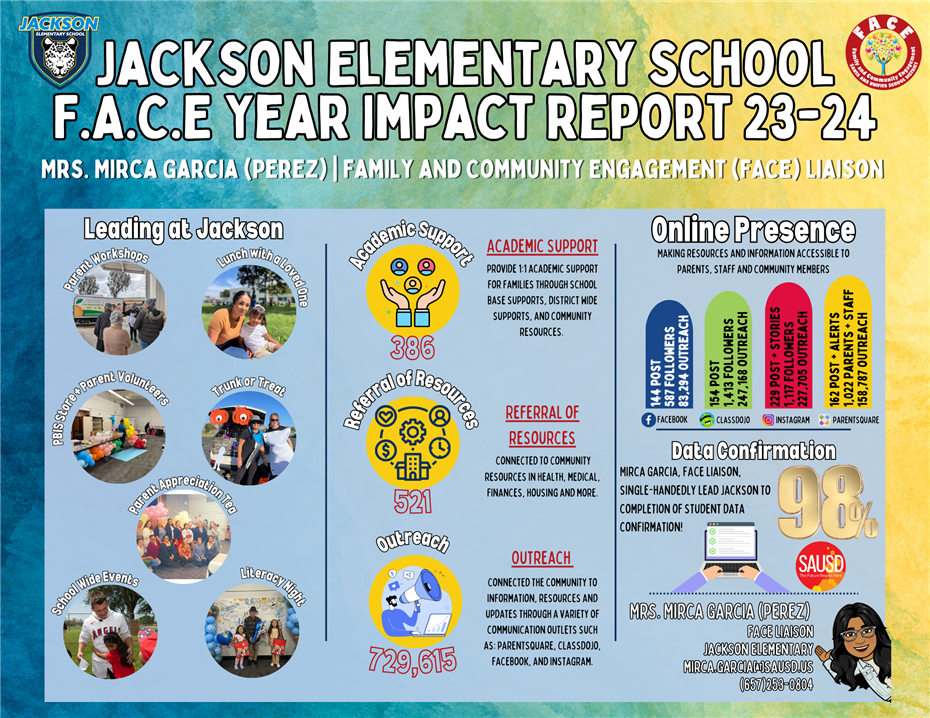 FACE Impact report 23 24